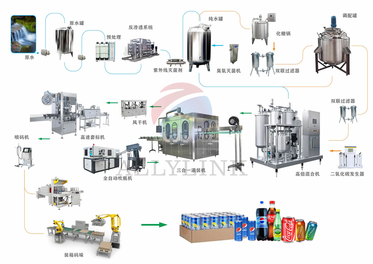 28538457.jpg 产品设备流程图设计.jpg